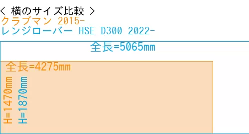 #クラブマン 2015- + レンジローバー HSE D300 2022-